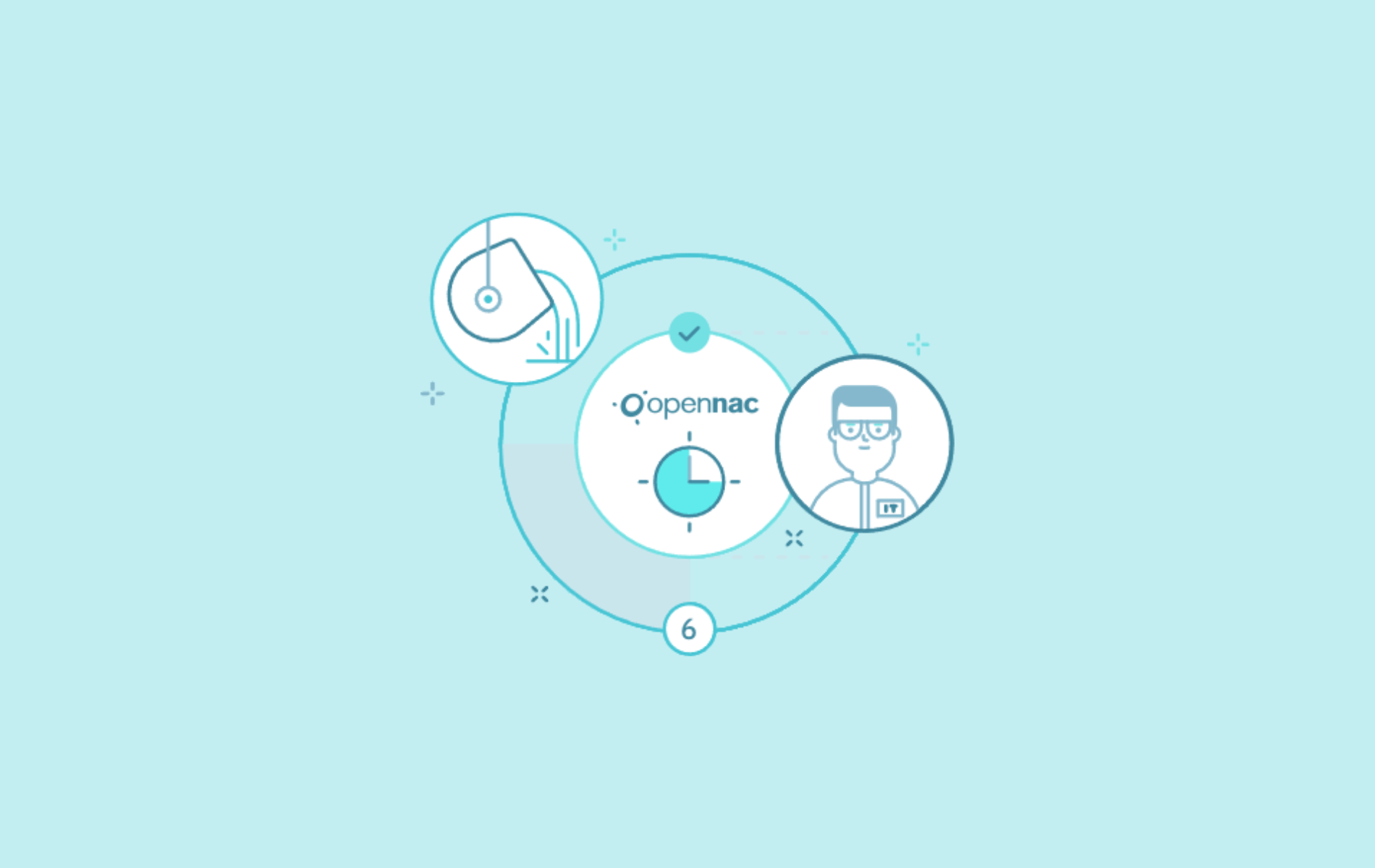 La organización ha implantado el módulo Segmentation de OpenNAC Enterprise en tiempo récord solucionando el problema identificado y, desde este punto, podrá implantar más funcionalidades con poco esfuerzo.