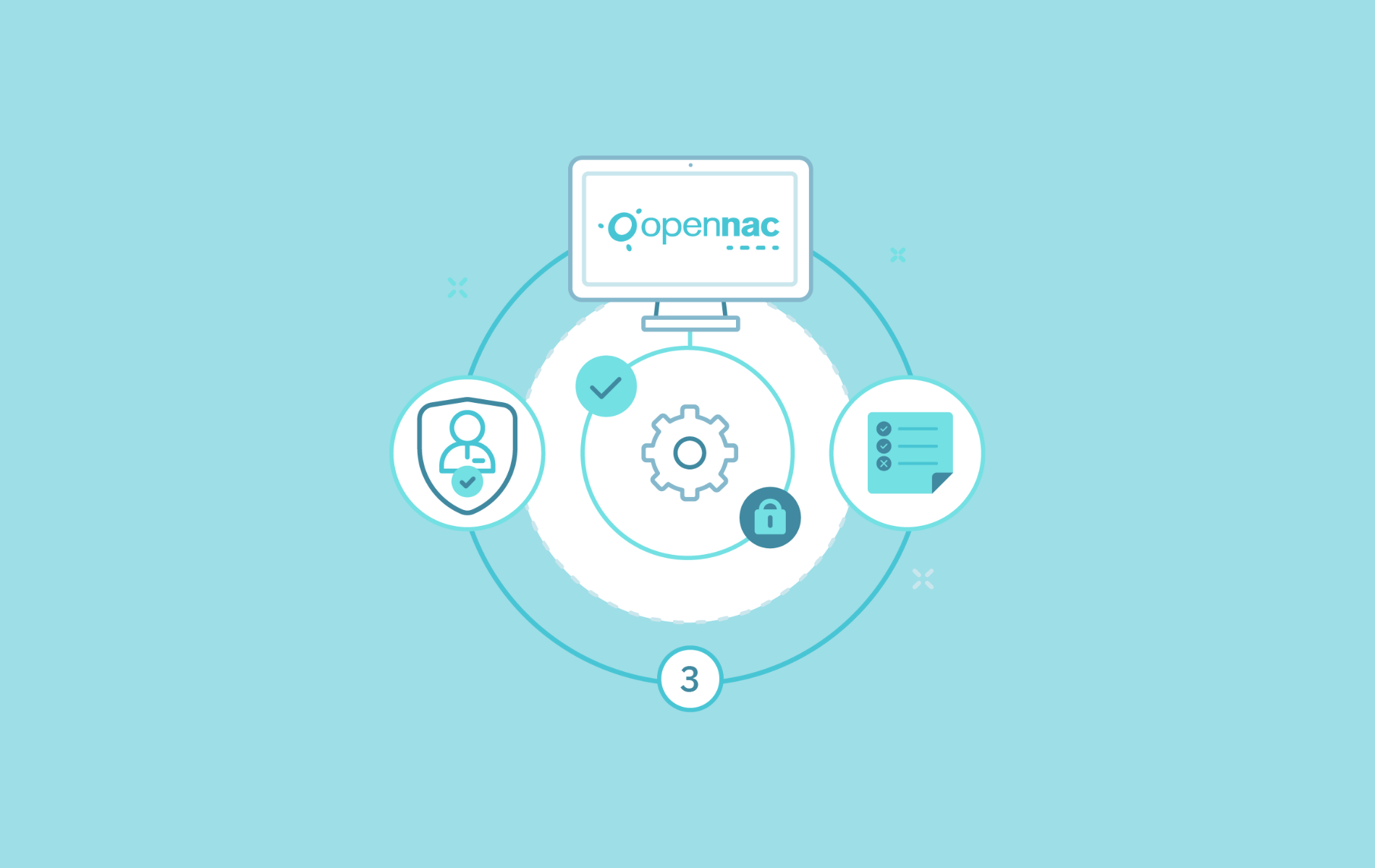 Hace unos días empezaron a trabajar en el primer requerimiento implantando acciones referentes al control de acceso, la autenticación y la autorización de los empleados a los recursos corporativos.