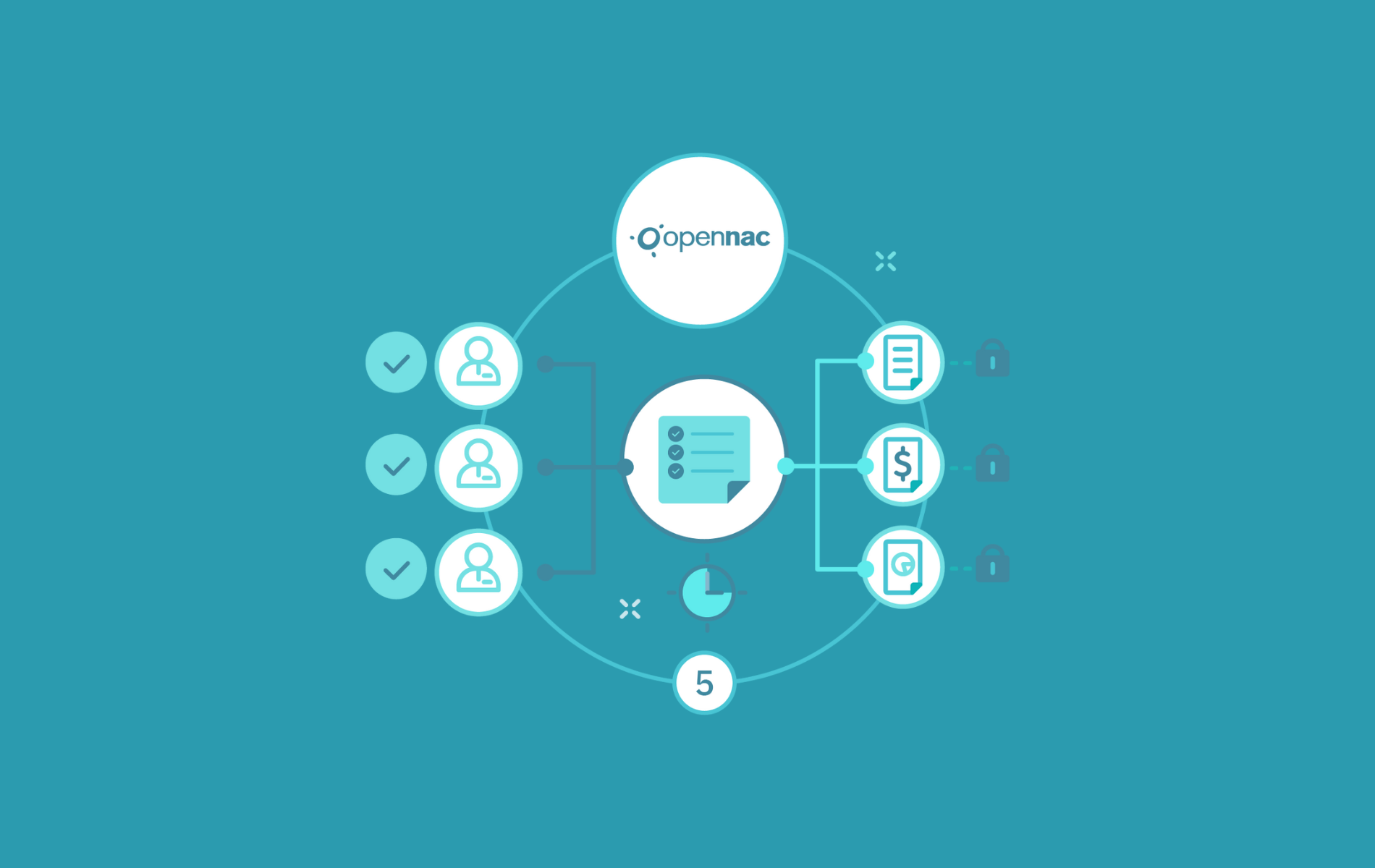 El control implantado ha sido un rotundo éxito en tiempo récord. Todos los usuarios están accediendo a consultar recursos corporativos una vez se valida la identidad a través de sus credenciales corporativas.